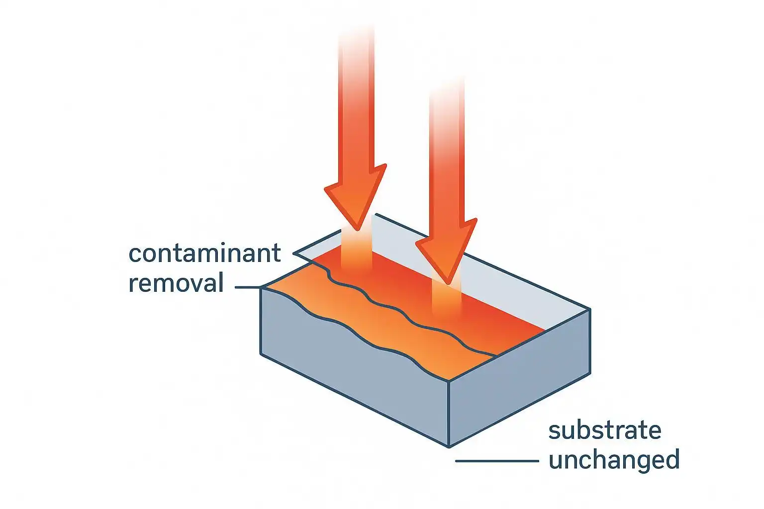 Laser Cleaning HAZ & Metallography