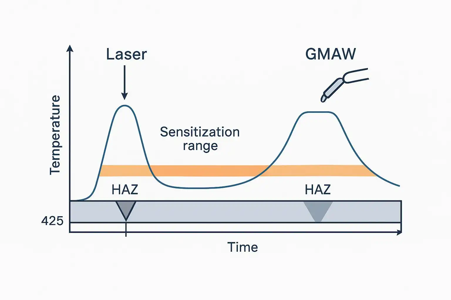 Ultimate Guide: Laser Welding & Intergranular Corrosion